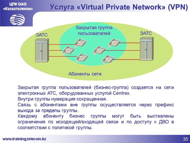 ЦПК ОАО «Казахтелеком» Услуга «Virtual Private Network» (VPN) Абоненты сети Закрытая группа пользователей Закрытая